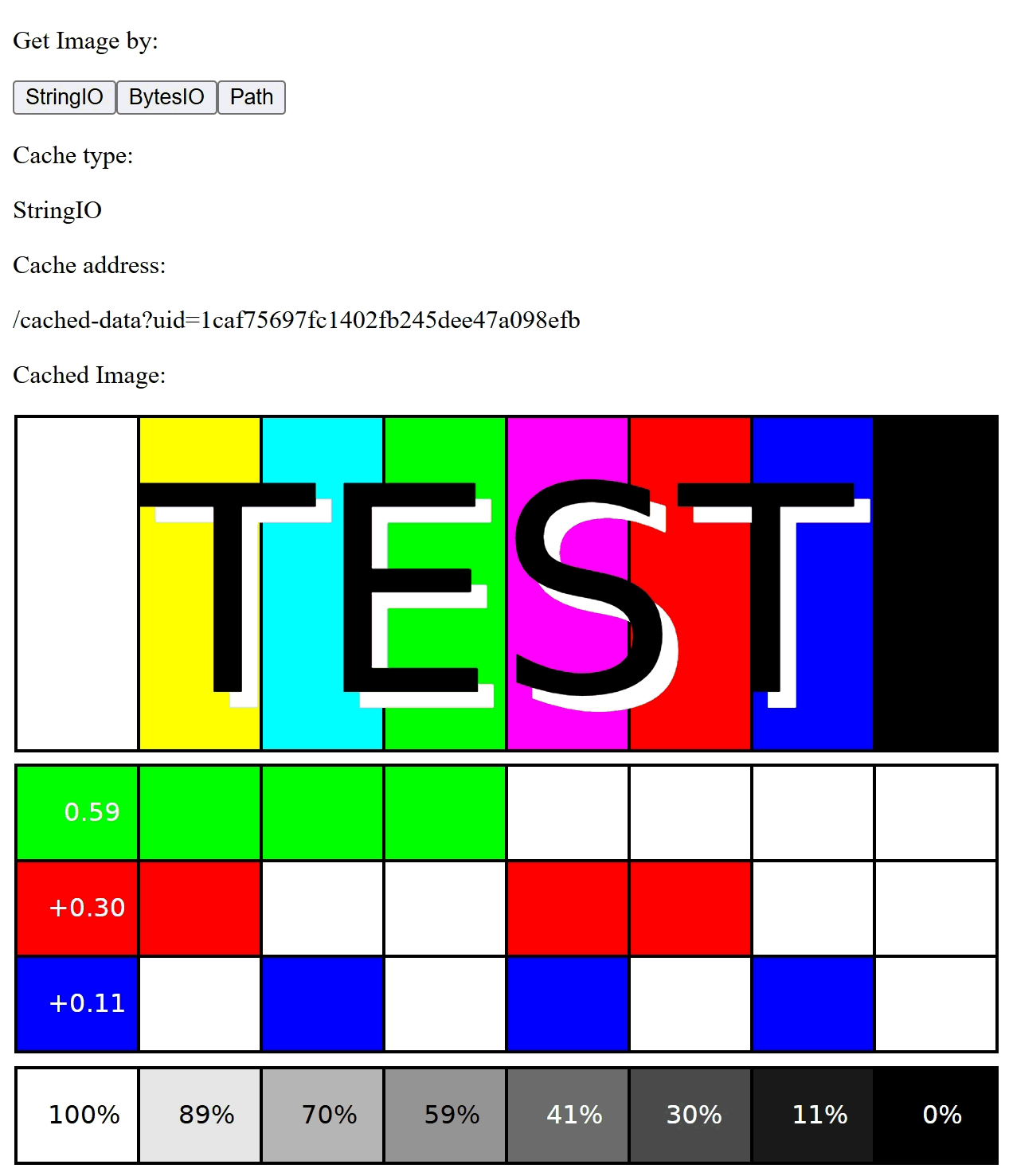 Example of cache types